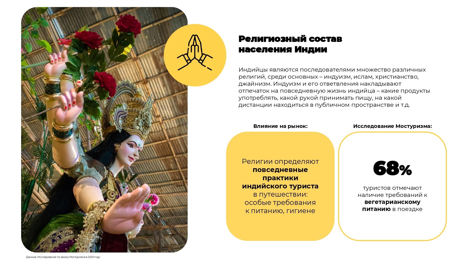 240326_Претензация_Анализ_туристического_рынка_Индии_Разделы_№1&2-11_page-0001