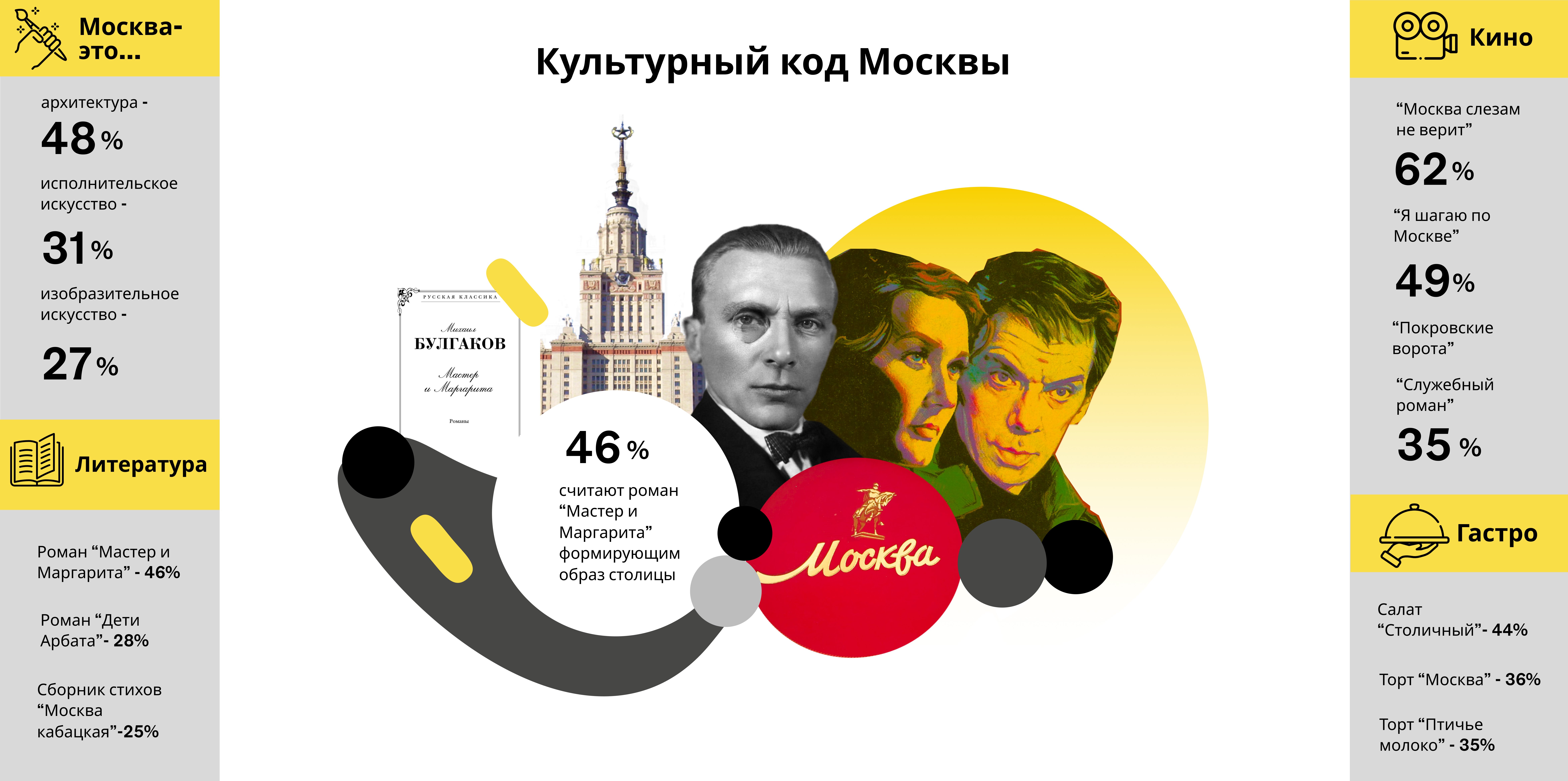 Инфографика код Москвы 5 мб
