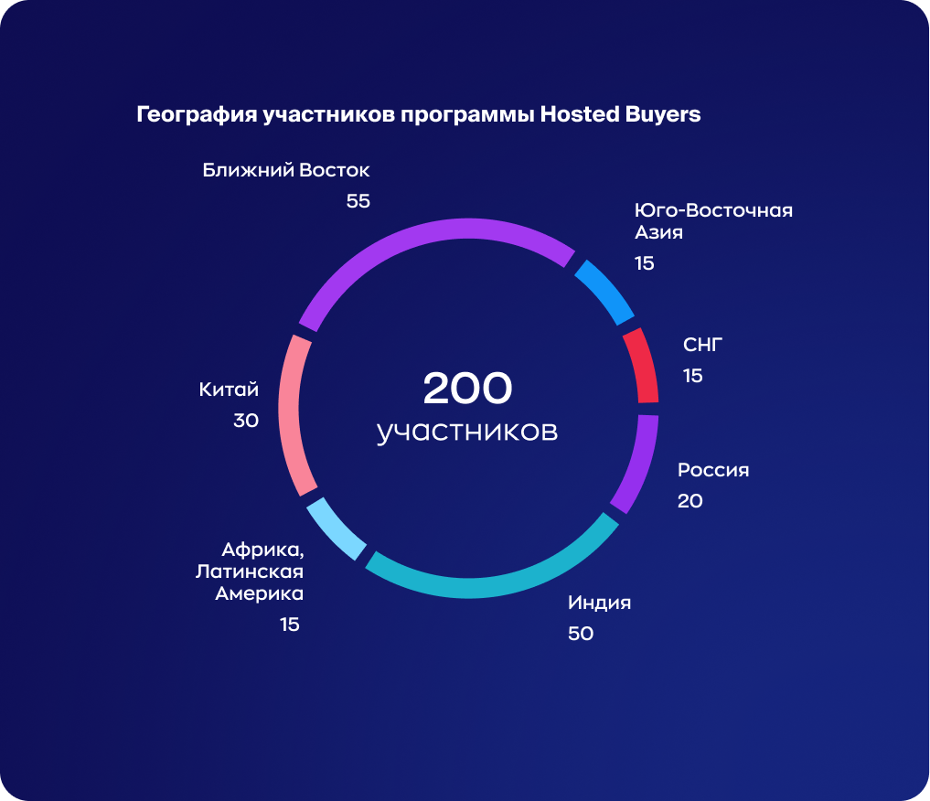 география десктоп