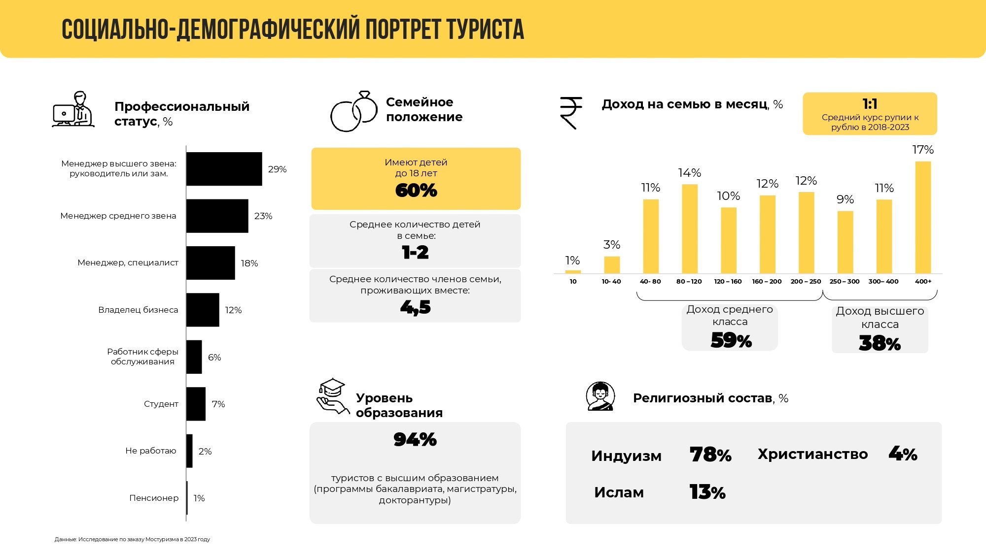 240326_Претензация_Анализ_туристического_рынка_Индии_Разделы_№1&2-14_page-0001