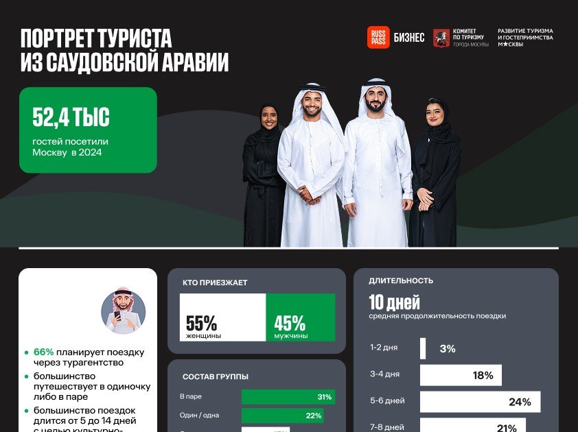 оаэ