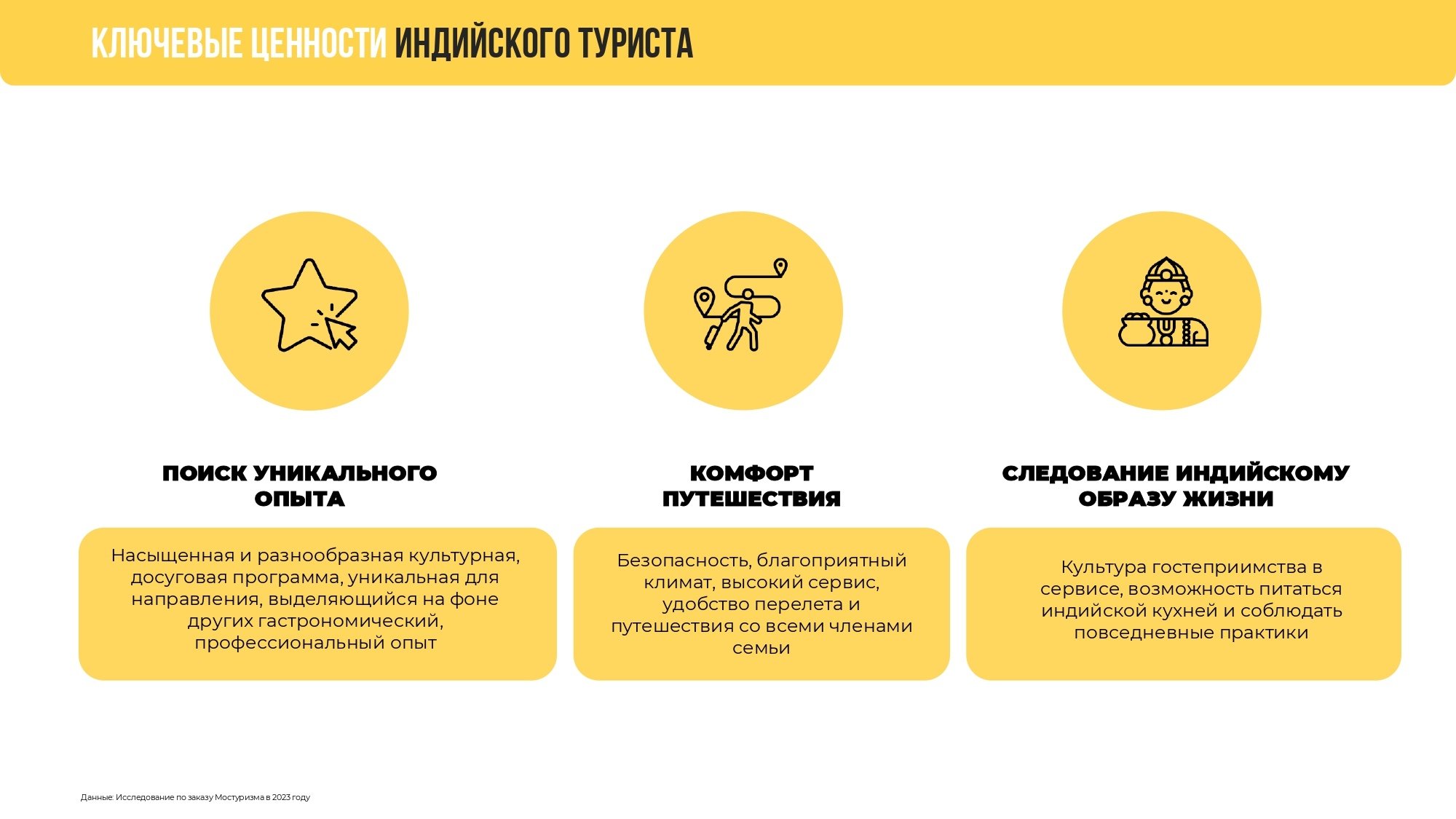 240326_Претензация_Анализ_туристического_рынка_Индии_Разделы_№1&2-27_page-0001