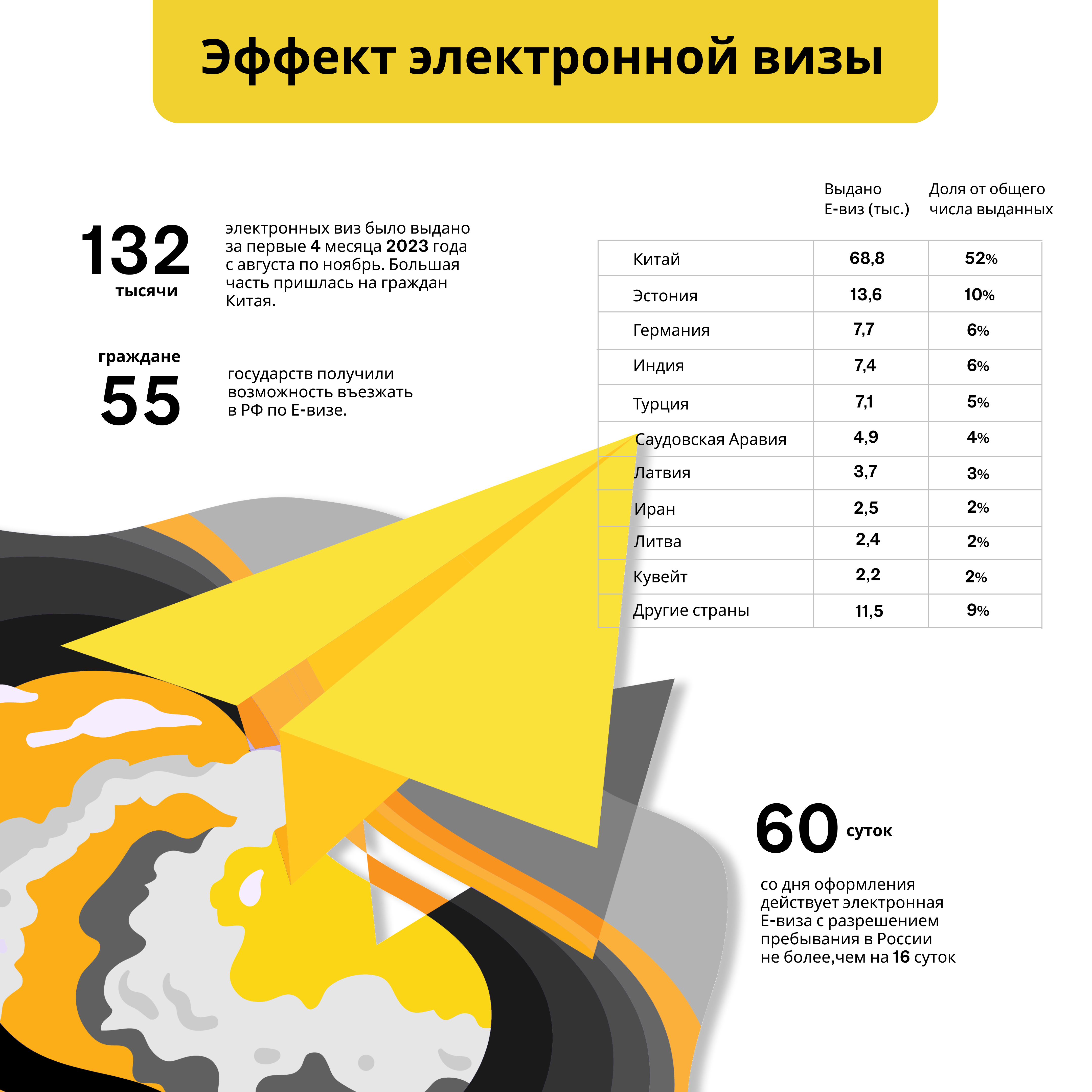 Е-виза